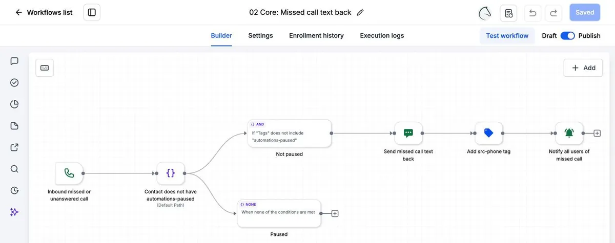 The missed call automation drawn step by step: a missed call, a check, a text back, a tag and a notice to the team