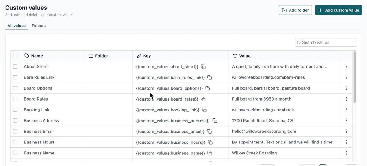 The smart fields list: business name, address, hours, board rates and booking link, each filled in once